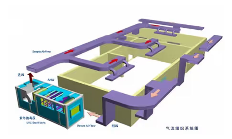 AHU Selection and Calculation